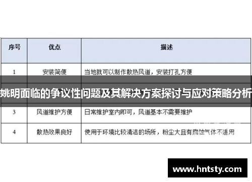 姚明面临的争议性问题及其解决方案探讨与应对策略分析